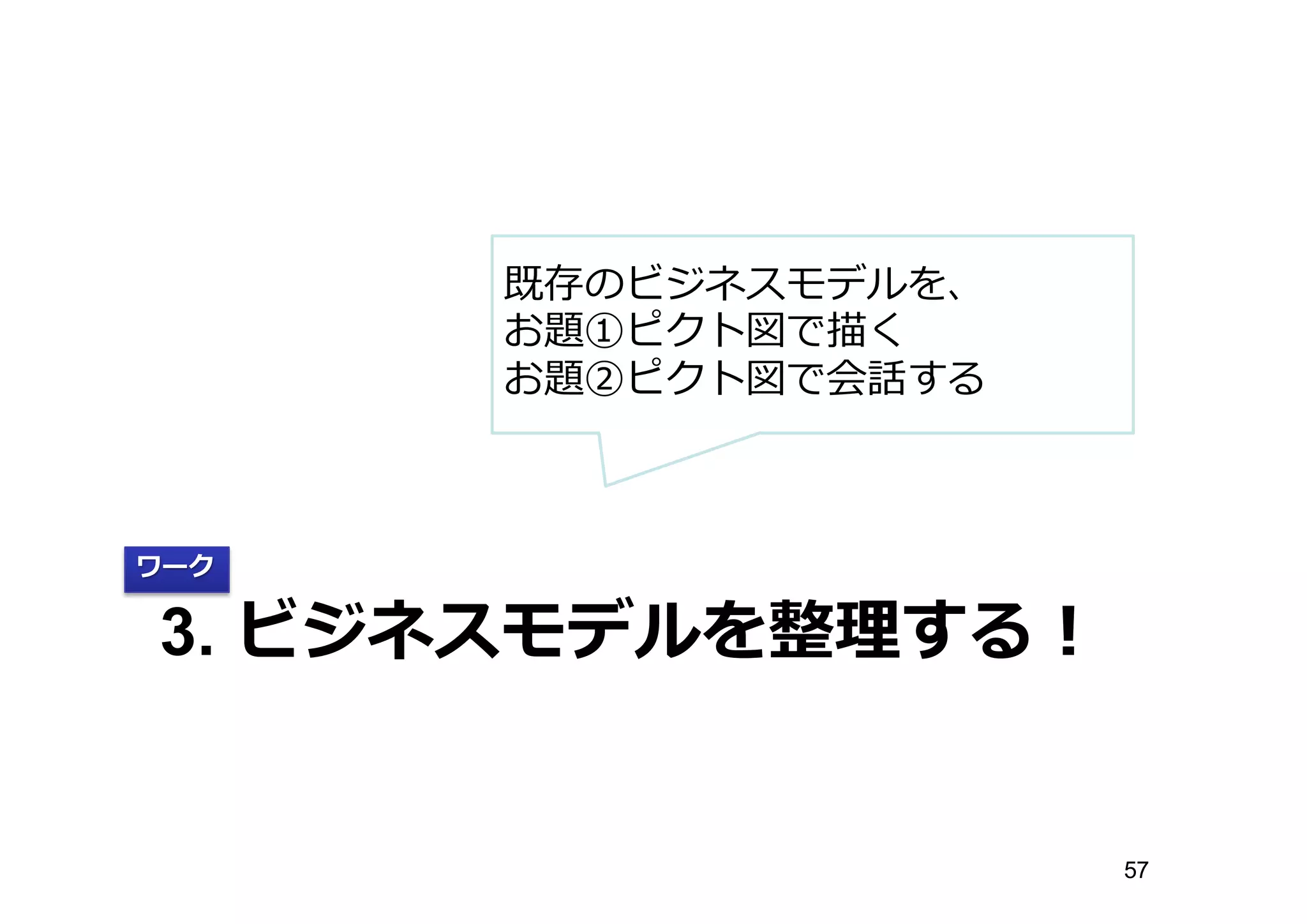 3. ビジネスモデルを整理理する！
ワーク
既存のビジネスモデルを、
お題①ピクト図で描く
お題②ピクト図で会話する
57
 