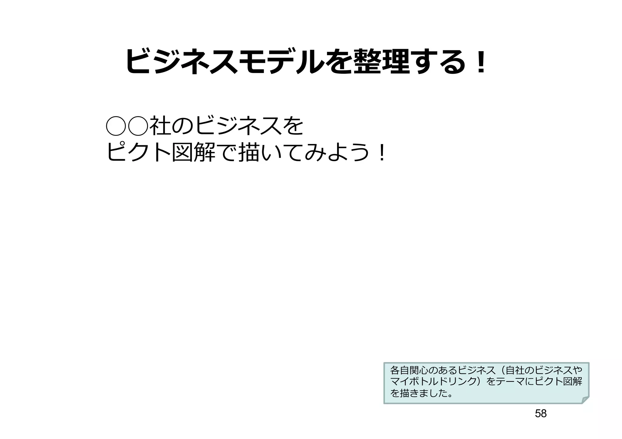 ビジネスモデルを整理理する！
◯◯社のビジネスを
ピクト図解で描いてみよう！
58
各⾃自関⼼心のあるビジネス（⾃自社のビジネスや
マイボトルドリンク）をテーマにピクト図解
を描きました。
 