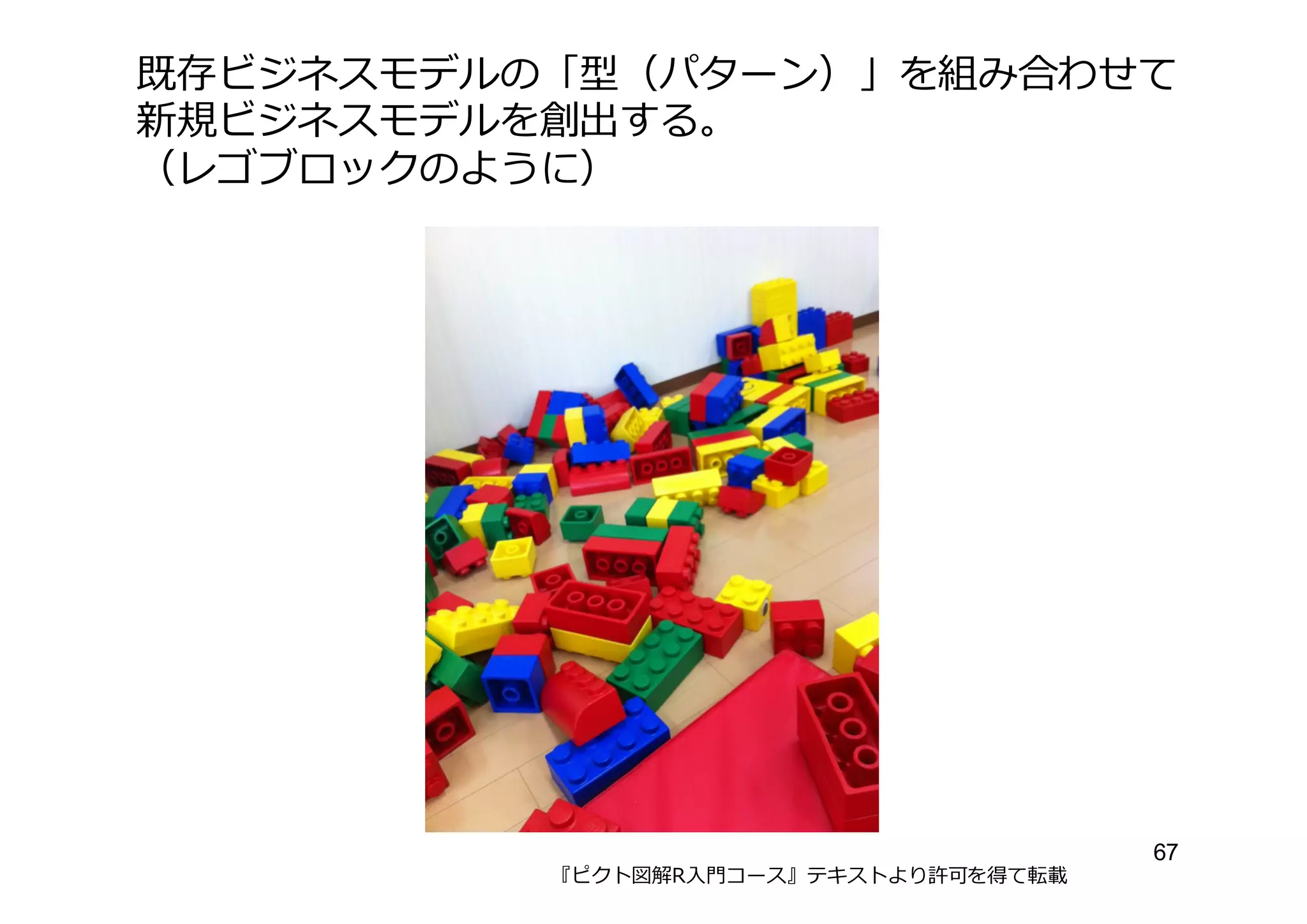 既存ビジネスモデルの「型（パターン）」を組み合わせて
新規ビジネスモデルを創出する。
（レゴブロックのように）
『ピクト図解R⼊入⾨門コース』テキストより許可を得て転載
67
 