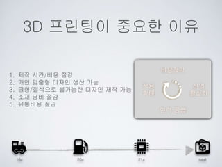 3D 프린팅이 중요한 이유
1. 제작 시간/비용 절감
2. 개인 맞춤형 디자인 생산 가능
3. 금형/절삭으로 불가능한 디자인 제작 가능
4. 소재 낭비 절감
5. 유통비용 절감
18c 20c 21c next
비용절감
산업
활성화
인력 공급
적용
확대
 