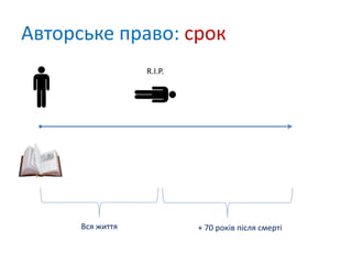 Авторське право: срок
R.I.P.
Вся життя + 70 років після смерті
 