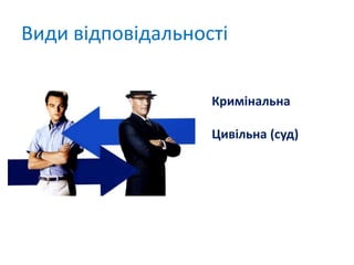 Види відповідальності
Кримінальна
Цивільна (суд)
 