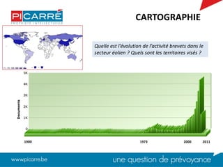 CARTOGRAPHIE
1900 1973 2000 2011
Quelle est l’évolution de l’activité brevets dans le
secteur éolien ? Quels sont les territoires visés ?
 
