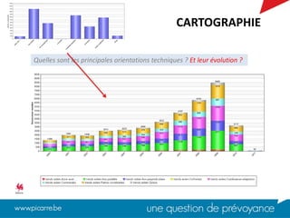 CARTOGRAPHIE
Quelles sont les principales orientations techniques ? Et leur évolution ?
 