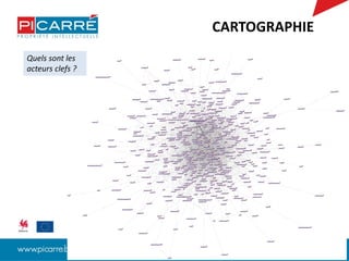 CARTOGRAPHIE
Quels sont les
acteurs clefs ?
 