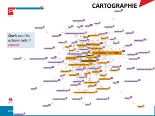 CARTOGRAPHIE
Quels sont les
acteurs clefs ?
(zoom)
 