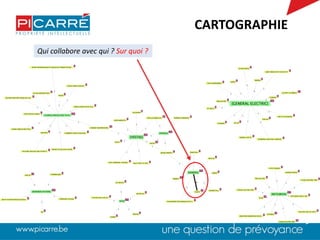 CARTOGRAPHIE
Qui collabore avec qui ? Sur quoi ?
 