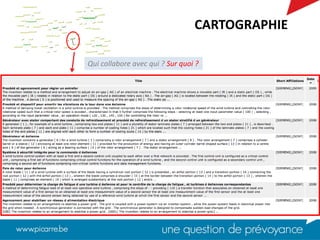 CARTOGRAPHIE
Qui collabore avec qui ? Sur quoi ?
 