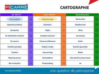 Cool medium 25
Depolarise battery 12
Conductor 10
Dc distribution network 10
Dc source 10
Parallel operation 10
Conduit 9
Stand by power 9
Bar conductor 8
GE_1990-2011 Vestas_1990-2011 Shared (Descriptor)
Adhesive tape 7
Autoclave 6
Flight 6
Isostatic pressure 6
Pressure difference 6
Rubber mould 6
Vacuum bag 6
Drill platform 4
Float building 4
Wind motor 969
Rotation axis 786
Wind 776
Accessory 701
Rotor 366
Electric generator 200
Blade 180
Non electric prime mover 162
Ac 96
CARTOGRAPHIE
 