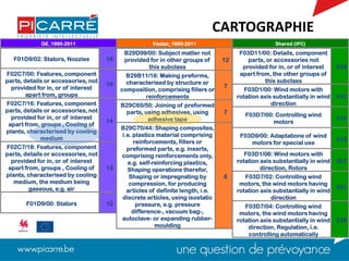 GE_1990-2011 Vestas_1990-2011 Shared (IPC)
F01D9/02: Stators, Nozzles 16
F02C7/00: Features, component
parts, details or accessories, not
provided for in, or of interest
apart from, groups
16
F02C7/16: Features, component
parts, details or accessories, not
provided for in, or of interest
apart from, groups , Cooling of
plants, characterised by cooling
medium
14
F02C7/18: Features, component
parts, details or accessories, not
provided for in, or of interest
apart from, groups , Cooling of
plants, characterised by cooling
medium, the medium being
gaseous, e.g. air
13
F01D9/00: Stators 12
B29D99/00: Subject matter not
provided for in other groups of
this subclass
12
B29B11/16: Making preforms,
characterised by structure or
composition, comprising fillers or
reinforcements
7
B29C65/50: Joining of preformed
parts, using adhesives, using
adhesive tape
7
B29C70/44: Shaping composites,
i.e. plastics material comprising
reinforcements, fillers or
preformed parts, e.g. inserts,
comprising reinforcements only,
e.g. self-reinforcing plastics,
Shaping operations therefor,
Shaping or impregnating by
compression, for producing
articles of definite length, i.e.
discrete articles, using isostatic
pressure, e.g. pressure
difference-, vacuum bag-,
autoclave- or expanding rubber-
moulding
6
F03D11/00: Details, component
parts, or accessories not
provided for in, or of interest
apart from, the other groups of
this subclass
639
F03D1/00: Wind motors with
rotation axis substantially in wind
direction
453
F03D7/00: Controlling wind
motors
376
F03D9/00: Adaptations of wind
motors for special use
334
F03D1/06: Wind motors with
rotation axis substantially in wind
direction, Rotors
307
F03D7/02: Controlling wind
motors, the wind motors having
rotation axis substantially in wind
direction
261
F03D7/04: Controlling wind
motors, the wind motors having
rotation axis substantially in wind
direction, Regulation, i.e.
controlling automatically
228
CARTOGRAPHIE
 