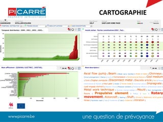 CARTOGRAPHIE
Analyse
 