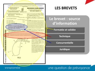 Le brevet : source
d’information
Formatée et validée
Technique
Concurrentielle
Juridique
LES BREVETS
 