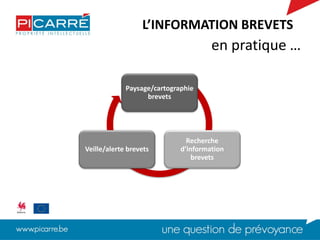 en pratique …
Paysage/cartographie
brevets
Recherche
d’information
brevets
Veille/alerte brevets
L’INFORMATION BREVETS
 