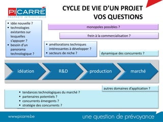  idée nouvelle ?
 technologies
existantes sur
lesquelles
s’appuyer ?
 besoin d’un
panorama
technologique ?
 améliorations techniques
intéressantes à développer ?
 secteurs de niche ?
monopoles possibles ?
frein à la commercialisation ?
dynamique des concurrents ?
 tendances technologiques du marché ?
 partenaires potentiels ?
 concurrents émergents ?
 stratégie des concurrents ?
autres domaines d’application ?
idéation R&D production marché
CYCLE DE VIE D’UN PROJET
VOS QUESTIONS
 
