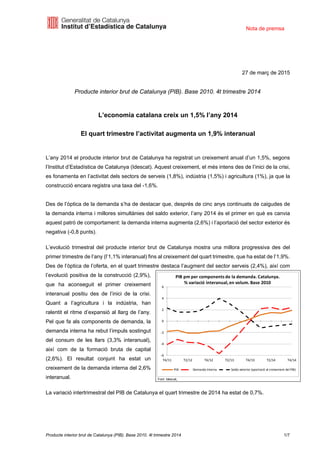 Nota de premsa
Producte interior brut de Catalunya (PIB). Base 2010. 4t trimestre 2014 1/7
27 de març de 2015
Producte interior brut de Catalunya (PIB). Base 2010. 4t trimestre 2014
L’economia catalana creix un 1,5% l’any 2014
El quart trimestre l’activitat augmenta un 1,9% interanual
L’any 2014 el producte interior brut de Catalunya ha registrat un creixement anual d’un 1,5%, segons
l’Institut d’Estadística de Catalunya (Idescat). Aquest creixement, el més intens des de l’inici de la crisi,
es fonamenta en l’activitat dels sectors de serveis (1,8%), indústria (1,5%) i agricultura (1%), ja que la
construcció encara registra una taxa del -1,6%.
Des de l’òptica de la demanda s’ha de destacar que, després de cinc anys continuats de caigudes de
la demanda interna i millores simultànies del saldo exterior, l’any 2014 és el primer en què es canvia
aquest patró de comportament: la demanda interna augmenta (2,6%) i l’aportació del sector exterior és
negativa (-0,8 punts).
L’evolució trimestral del producte interior brut de Catalunya mostra una millora progressiva des del
primer trimestre de l’any (l’1,1% interanual) fins al creixement del quart trimestre, que ha estat de l’1,9%.
Des de l’òptica de l’oferta, en el quart trimestre destaca l’augment del sector serveis (2,4%), així com
l’evolució positiva de la construcció (2,9%),
que ha aconseguit el primer creixement
interanual positiu des de l’inici de la crisi.
Quant a l’agricultura i la indústria, han
ralentit el ritme d’expansió al llarg de l’any.
Pel que fa als components de demanda, la
demanda interna ha rebut l’impuls sostingut
del consum de les llars (3,3% interanual),
així com de la formació bruta de capital
(2,6%). El resultat conjunt ha estat un
creixement de la demanda interna del 2,6%
interanual.
La variació intertrimestral del PIB de Catalunya el quart trimestre de 2014 ha estat de 0,7%.
Font: Idescat.
‐6
‐4
‐2
0
2
4
6
T4/11 T2/12 T4/12 T2/13 T4/13 T2/14 T4/14
PIB pm per components de la demanda. Catalunya.    
% variació interanual, en volum. Base 2010 
PIB Demanda interna Saldo exterior (aportació al creixement del PIB)
 