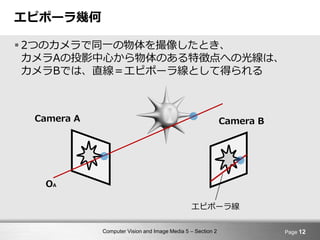 Computer Vision and Image Media 5 – Section 2
エピポーラ幾何
 2つのカメラで同一の物体を撮像したとき、
カメラAの投影中心から物体のある特徴点への光線は、
カメラBでは、直線＝エピポーラ線として得られる
Page 12
Camera BCamera A
OA
エピポーラ線
 