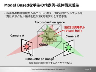 Computer Vision and Image Media 5 – Section 2
Model Basedな手法の代表例-視体積交差法
 各画像の物体領域をシルエットと考え、3次元的にシルエットを
満たすボクセル領域を近似3次元モデルとする手法
Page 5
被写体の凹部を抽出することができない
Camera B
Reconstruction space
Camera A
Silhouette on image
Object
近似3次元モデル
(Visual hull)
 