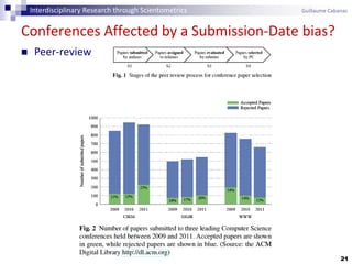 21
Conferences Affected by a Submission-Date bias?
 Peer-review
Interdisciplinary Research through Scientometrics Guillaume Cabanac
 