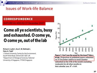 Issues of Work-life Balance
27
Interdisciplinary Research through Scientometrics Guillaume Cabanac
 