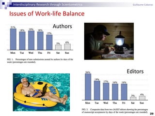 29
Issues of Work-life Balance
Authors
Editors
Interdisciplinary Research through Scientometrics Guillaume Cabanac
 