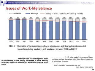 30
Issues of Work-life Balance
[…]
Interdisciplinary Research through Scientometrics Guillaume Cabanac
 