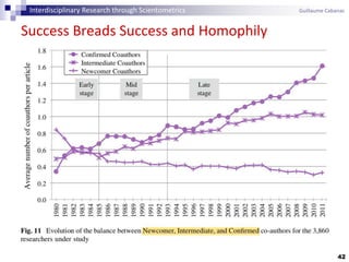 42
Interdisciplinary Research through Scientometrics Guillaume Cabanac
Success Breads Success and Homophily
 