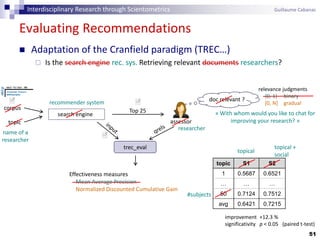 51
Evaluating Recommendations
 Adaptation of the Cranfield paradigm (TREC…)
 Is the search engine rec. sys. Retrieving relevant documents researchers?
doc relevant ?
assessor
relevance judgments
{0, 1} binary
[0, N] gradual
trec_eval
Effectiveness measures
Mean Average Precision
Normalized Discounted Cumulative Gain
topic S1 S2
1 0.5687 0.6521
… … …
50 0.7124 0.7512
avg 0.6421 0.7215
improvement +12.3 %
significativity p < 0.05 (paired t-test)
search engine x
topic
corpus
name of a
researcher
researcher
« With whom would you like to chat for
improving your research? »
recommender system
topical
topical +
social
#subjects
Top 25
Interdisciplinary Research through Scientometrics Guillaume Cabanac
 