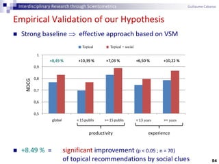 54
Empirical Validation of our Hypothesis
 Strong baseline  effective approach based on VSM
 +8.49 % = significant improvement (p < 0.05 ; n = 70)
of topical recommendations by social clues
0,5
0,6
0,7
0,8
0,9
1
global < 15 publis >= 15 publis < 13 ans >= 13 ans
Thématique Thématique + Social
productivity experience
+8,49 % +10,39 % +7,03 % +6,50 % +10,22 %
NDCG
Topical Topical + social
yearsyears
Interdisciplinary Research through Scientometrics Guillaume Cabanac
 