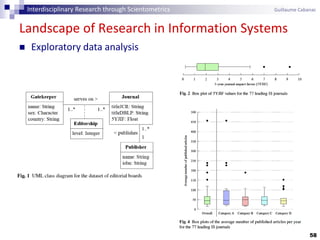 58
Landscape of Research in Information Systems
 Exploratory data analysis
Interdisciplinary Research through Scientometrics Guillaume Cabanac
 