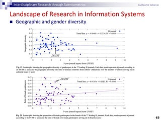 63
Landscape of Research in Information Systems
 Geographic and gender diversity
Interdisciplinary Research through Scientometrics Guillaume Cabanac
 