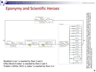 Eponymy and Scientific Heroes
9
Interdisciplinary Research through Scientometrics Guillaume Cabanac
 