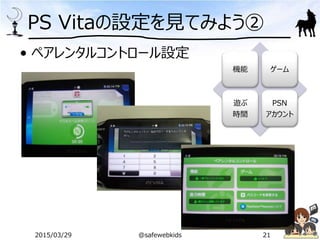 PS Vitaの設定を見てみよう②
• ペアレンタルコントロール設定
機能 ゲーム
遊ぶ
時間
PSN
アカウント
2015/03/29 @safewebkids 21
 