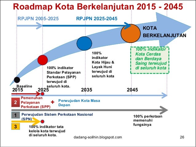 Strategi rencana perdagangan