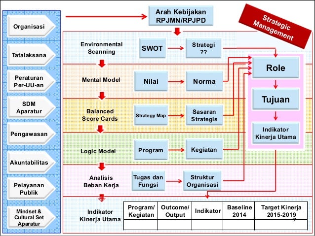 Strategi rencana perdagangan