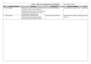 LVQ - Lista de Verifiação da Qualidade Fase : Estudo Preliminar
C.C. Pacote de Trabalho Descrição Entrega do PT Critério de Validação OK
1.1.1 Planejamento Elaboração do plano com a definição dos processos,
serviços e/ou produtos, áreas e atividades da
organização em que será aplicado o SGA, definição
responsabilidades e autoridades do SGA, EAP e
cronograma para implantação do SGA.
Plano de ação para certificação Prazo de execução do projeto (1 ano) Aguardando
1.1.2 Padronização Estabelecimento e documentação dos
procedimentos para as questões consideradas
críticas no processo de implantação do SGA.
Lista de padrões e procedimentos Atendimento a todas exigências da NBR
ISO 14001
Aguardando
 