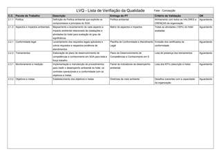 LVQ - Lista de Verifiação da Qualidade Fase : Concepção
C.C. Pacote de Trabalho Descrição Entrega do PT Critério de Validação OK
2.1.1 Política Definição da Política ambiental que explicíte os
compromissos e princípios do SGA.
Política ambiental Alinhamento com todos os VALORES e
CRENÇAS da organização
Aguardando
2.1.2 Aspectos e impactos ambientais Mapeamento e levantamento de cada aspecto e
impacto ambiental relacionado às instalações e
atividades do hotel para avaliação do grau de
significância.
Matriz de aspectos e impactos Todas as atividades (100%) do hotel
avaliadas
Aguardando
2.2.1 Conformidade legal Levantamento dos requisitos legais aplicáveis e
outros requisitos e respectiva evidência de
atendimentos.
Planilha de Conformidade e Atendimento
Legal
Emissão dos certificados de
conformidade
Aguardando
2.2.2 Treinamentos Elaboração de plano de desenvolvimento de
competências e conhecimento em SGA para toda a
força trabalho.
Plano de Desenvolvimento de
Competências e Conhecimento em S
Lista de presença dos treinamentos Aguardando
2.3.1 Monitoramento e medição Implementação e manutenção de procedimentos
para medir o desempenho ambiental do hotel, os
controles operacionais e a conformidade com os
objetivos e metas.
Painel de indicadores de desempenho
ambiental
Lista dos KPI's (descrição e meta) Aguardando
2.3.2 Objetivos e metas Estabelecimento dos objetivos e metas Diretrizes de meio ambiente Desafios coerentes com a capacidade
da organização
Aguardando
 