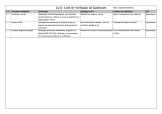 LVQ - Lista de Verifiação da Qualidade Fase : Desenvolvimento
C.C. Pacote de Trabalho Descrição Entrega do PT Critério de Validação OK
3.1.1 Auditorias internas Realização de auditorias internas para identificar
oportunidades de melhoria e o nível de aderência da
organização ao SGA.
Relatório da auditoria interna Rigor e transparência dos relatórios Aguardando
3.1.2 Análise crítica Avaliação dos resultados da auditoria, interna e
externa, do painel de indicadores de desempenho
ambiental.
Ata da Reunião de Análise Critica do
comitê de gestão da alt
Definição de objetivos SMART Aguardando
3.1.3 Auditoria de pré-certificação Avaliação do nível de atendimento da gestão do
hotel à NBR ISO 14.001:2004 para recomendação
da empresa para auditoria de certificação.
Relatório da auditoria de pré-certificação Grau de assertividade da auditoria
(100%)
Aguardando
 