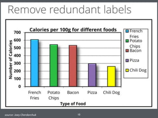 10	
  source:	
  Joey	
  Cherdarchuk
 