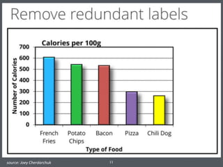 11	
  source:	
  Joey	
  Cherdarchuk
 