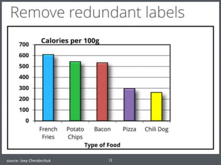 12	
  source:	
  Joey	
  Cherdarchuk
 