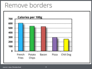 14	
  source:	
  Joey	
  Cherdarchuk
 