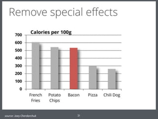 21	
  source:	
  Joey	
  Cherdarchuk
 