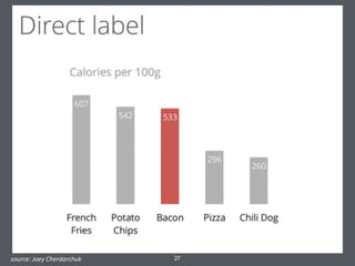 27	
  source:	
  Joey	
  Cherdarchuk
 