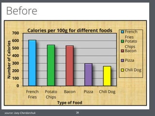 28	
  source:	
  Joey	
  Cherdarchuk
 