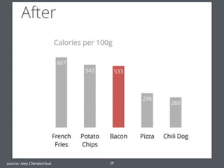 29	
  source:	
  Joey	
  Cherdarchuk
 