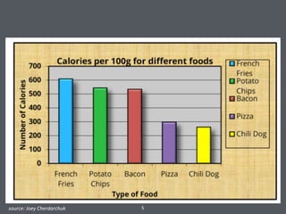 5	
  source:	
  Joey	
  Cherdarchuk
 