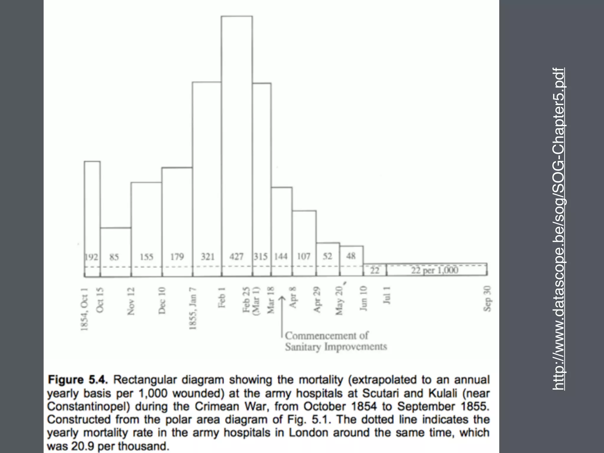 11
http://www.datascope.be/sog/SOG-Chapter5.pdf
 