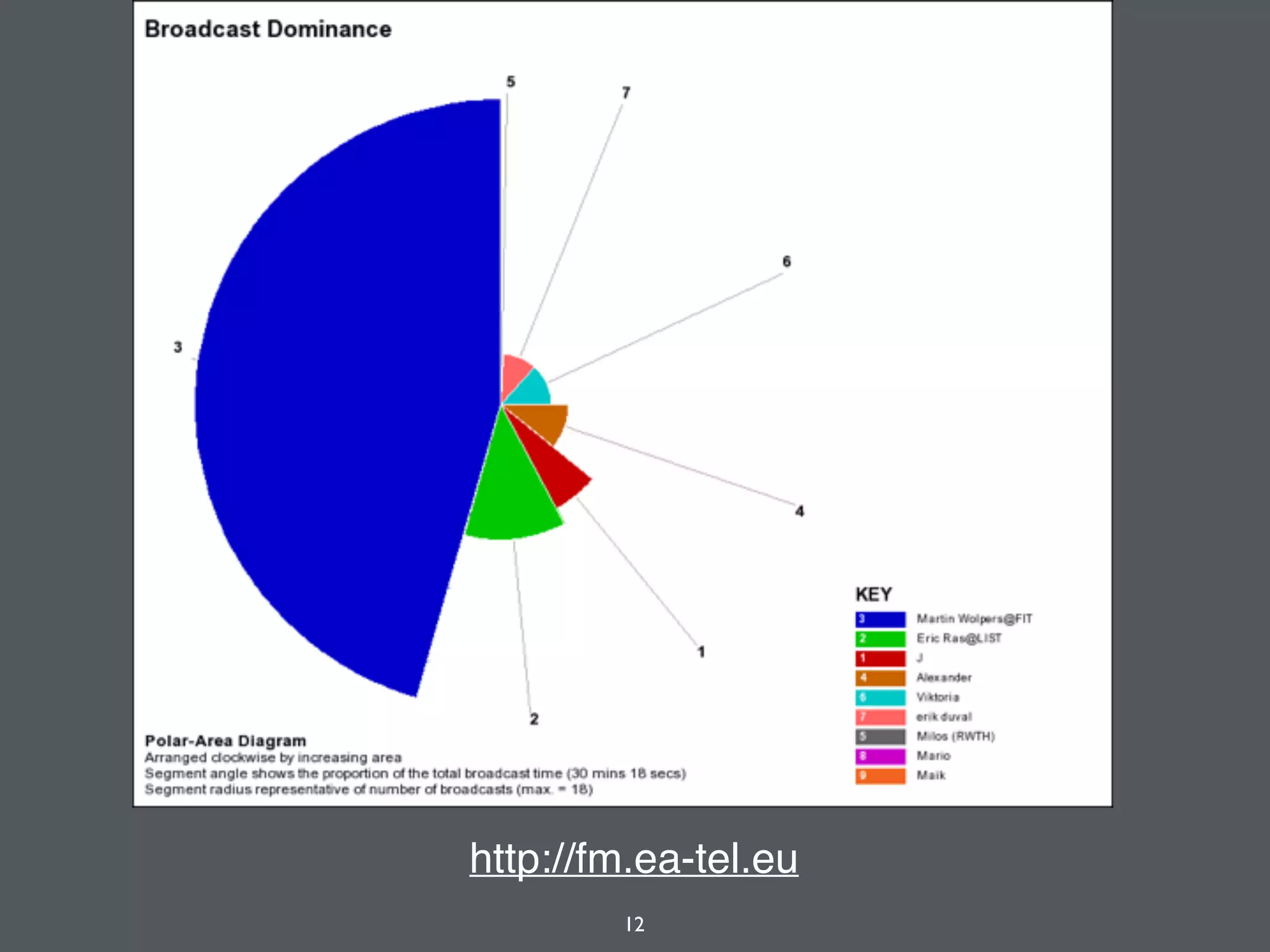 12
http://fm.ea-tel.eu
 