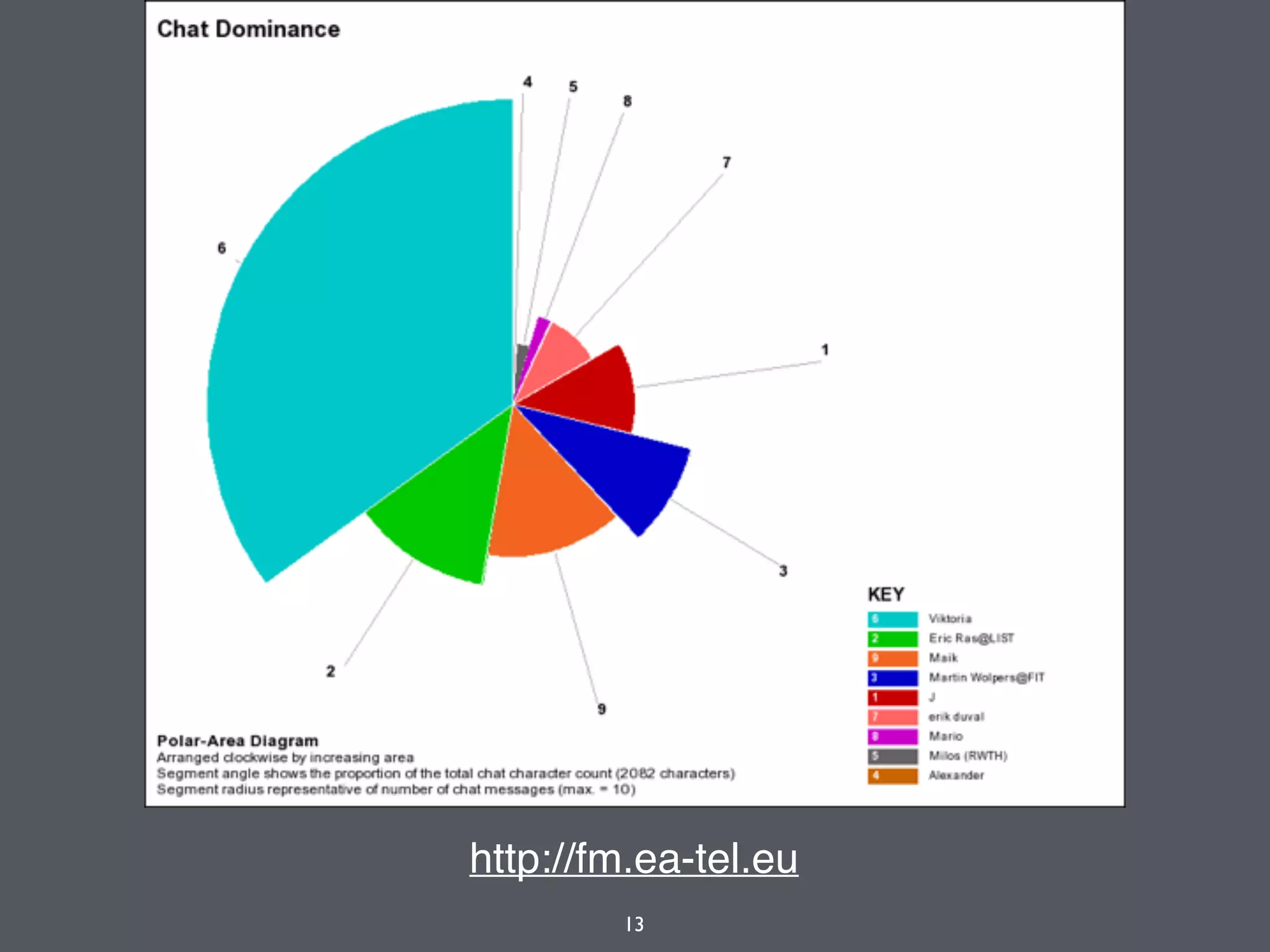 13
http://fm.ea-tel.eu
 