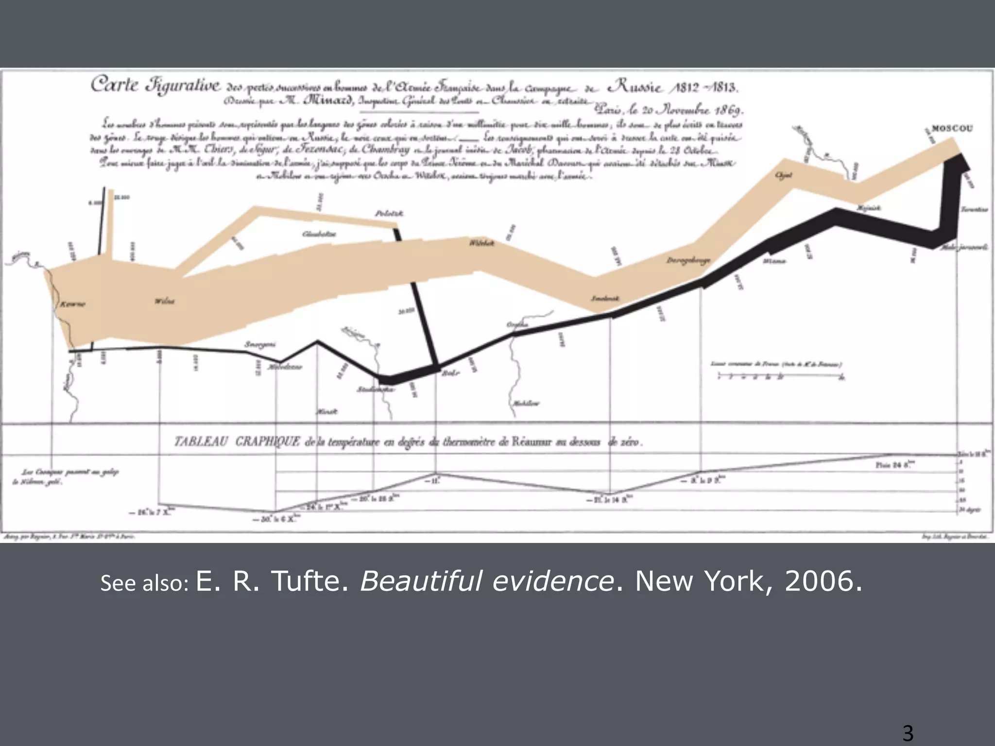 See	
  also:	
  E. R. Tufte. Beautiful evidence. New York, 2006.
3
 